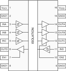 ISO7740-Q1 ISO7741-Q1 ISO7742-Q1 ISO7741-Q1 DWW、DW  および DBQ パッケージ 16 ピン SOIC-Extra-WB、SOIC-WB および QSOP 上面図