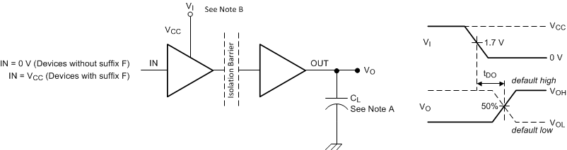 ISO7740-Q1 ISO7741-Q1 ISO7742-Q1 デフォルトの出力遅延時間テスト回路と電圧波形