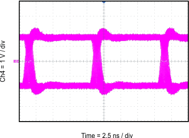 ISO7740-Q1 ISO7741-Q1 ISO7742-Q1 100Mbps の PRBS 216 - 1、3.3V、25℃のアイ・ダイアグラム