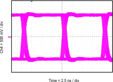 ISO7740-Q1 ISO7741-Q1 ISO7742-Q1 100Mbps の PRBS 216 - 1、2.5V、25℃のアイ・ダイアグラム