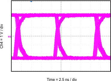 ISO7740-Q1 ISO7741-Q1 ISO7742-Q1 100Mbps の PRBS 216 - 1、5V、25℃のアイ・ダイアグラム