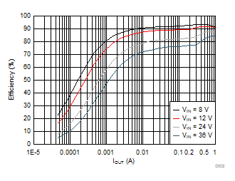 LMR23610-Q1 D002_SNVSAH4.gif