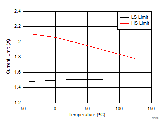 LMR23610-Q1 D009_SNVSAH4.gif