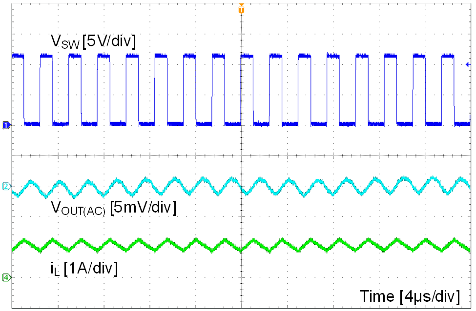 LMR23610-Q1 waveform_03_snvsah4.png