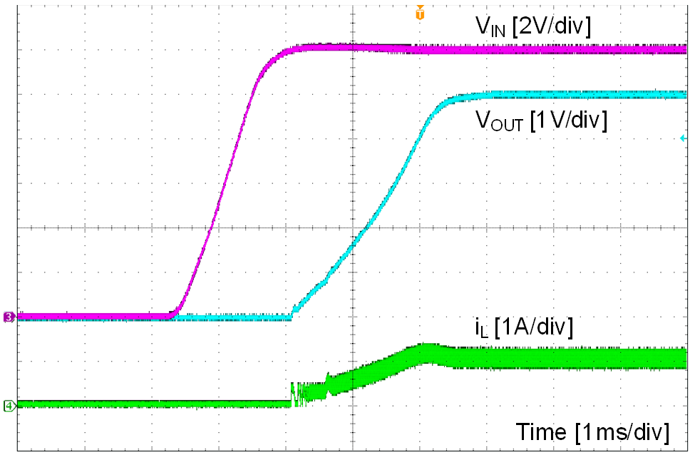 LMR23610-Q1 waveform_05_snvsah4.png