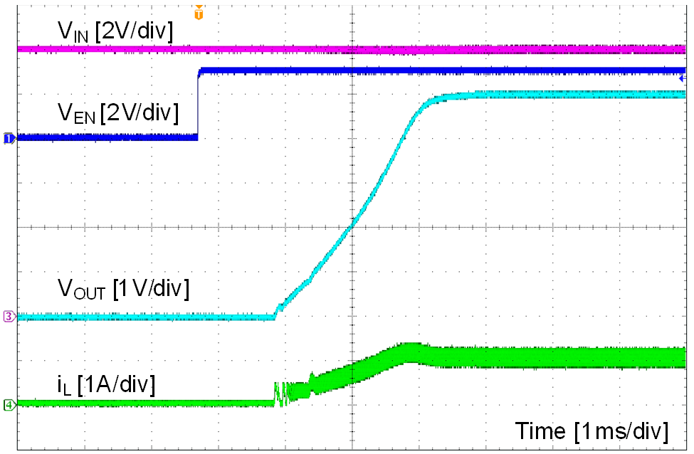 LMR23610-Q1 waveform_06_snvsah4.png