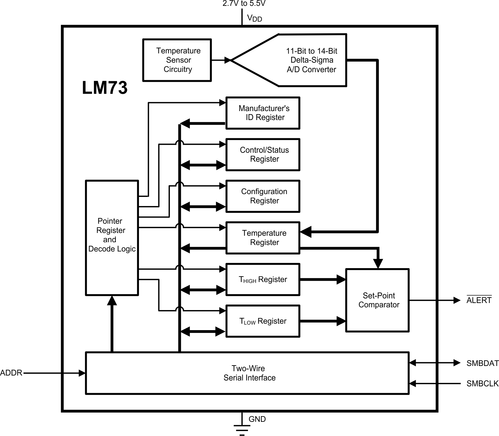 LM73-Q1 20147801.gif