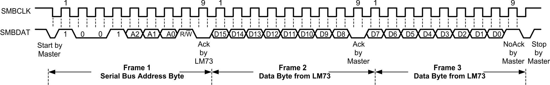 LM73-Q1 20147810.gif