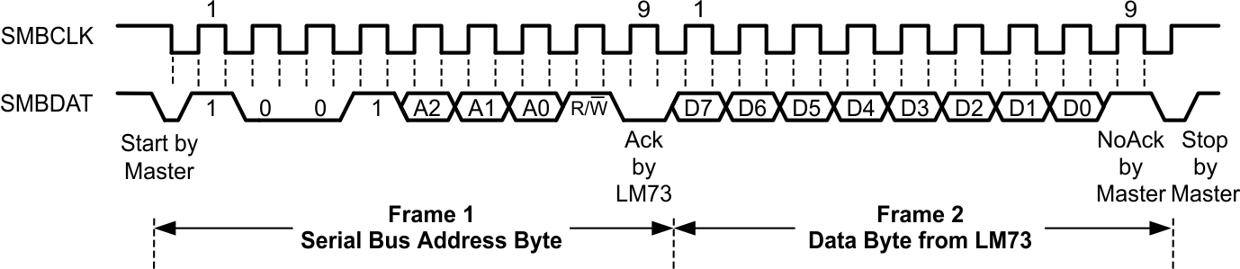 LM73-Q1 20147812.gif