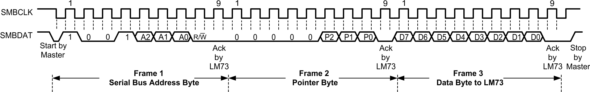 LM73-Q1 20147814.gif