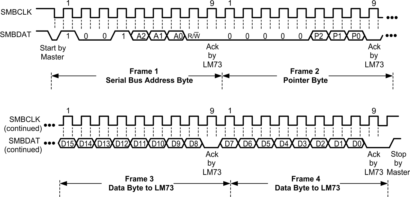 LM73-Q1 20147815.gif