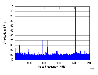 GUID-E3464FBB-AF64-49C1-BC70-514551DB3DD5-low.gif