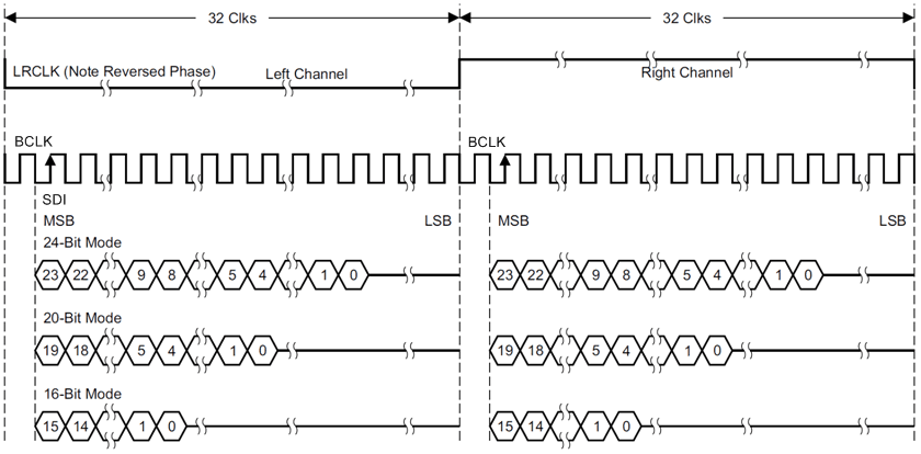 TAS5722L slos937_i2s_64fs_timing.gif