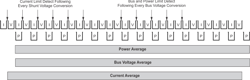 INA260 ai_power_calc_scheme_sbos656.gif