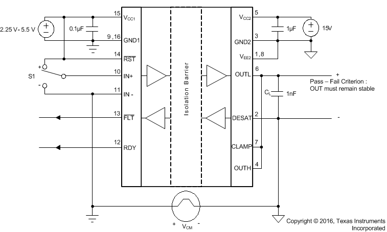 ISO5852S-EP CMTI_test_circuit_SLLSEQ0.gif