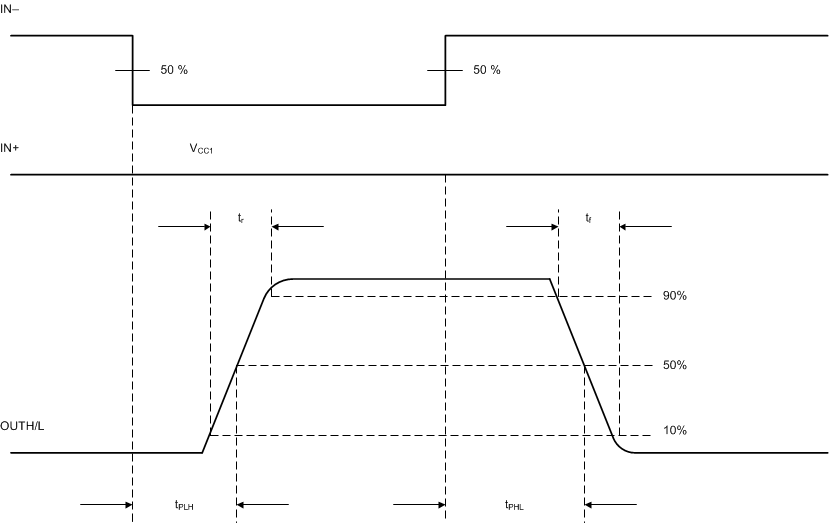 ISO5852S-EP Propagation_Delay_Inverting_Configuration_SLLSEQ0.gif