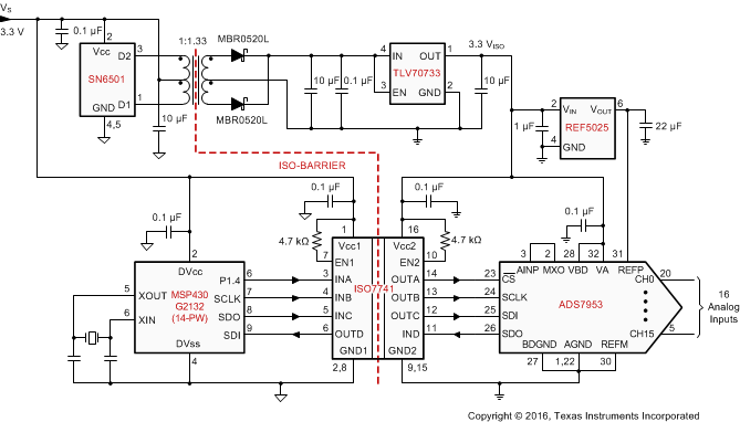 ISO7740 ISO7741 ISO7742 16 入力のアナログ入力モジュール向け絶縁型 SPI