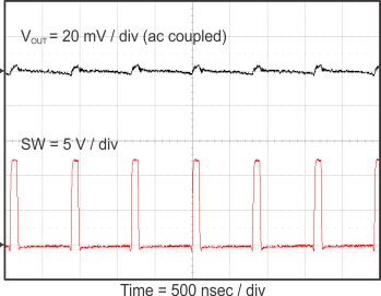 TPS568215OA Vout_ripple_8A_slvsDI8.gif