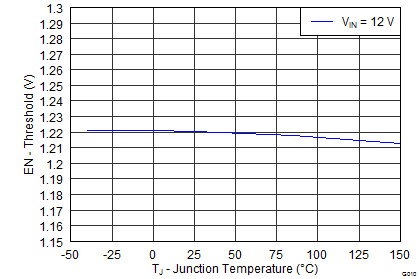 TPS54360B-Q1 G010_SLVSBB4.png