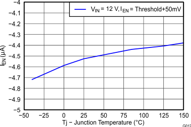 TPS54360B-Q1 G012_SLVSBB4.gif