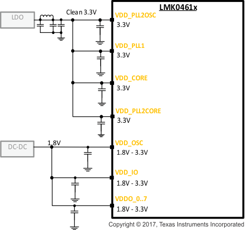 LMK04610 Power_supply_recommended.gif