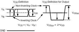 LMK04610 VOD_definition.gif