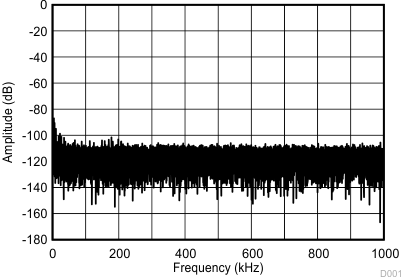 ADS7029-Q1 D001_SBAS763.gif