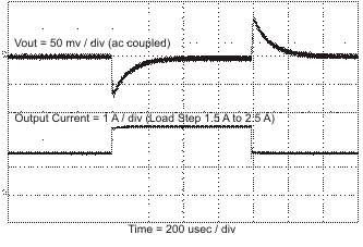 TPS54260-EP EVM7_lvsa86.gif