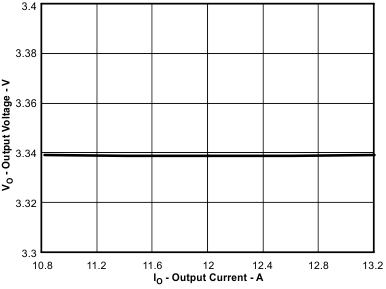 TPS54260-EP reg_v_vi_slvsdn9.gif