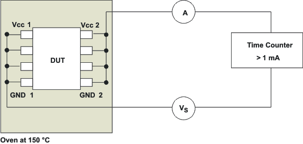 ISO7720 ISO7721 絶縁寿命測定用のテスト構成