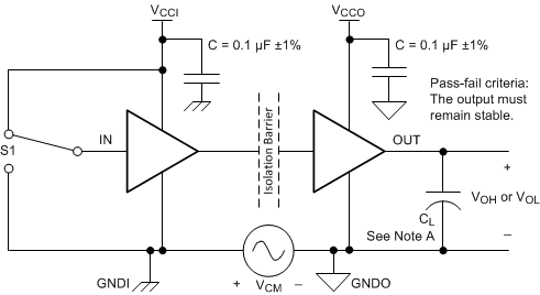 ISO7720 ISO7721 同相過渡電圧耐性試験回路