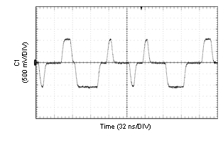 DP83867CS DP83867IS DP83867E 100Base-TX Signaling