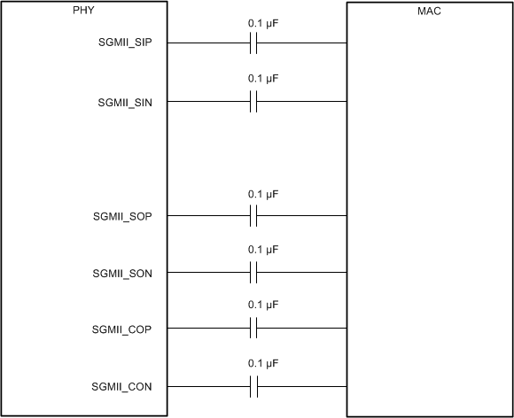 DP83867CS DP83867IS DP83867E SGMII 6-Wire Connections