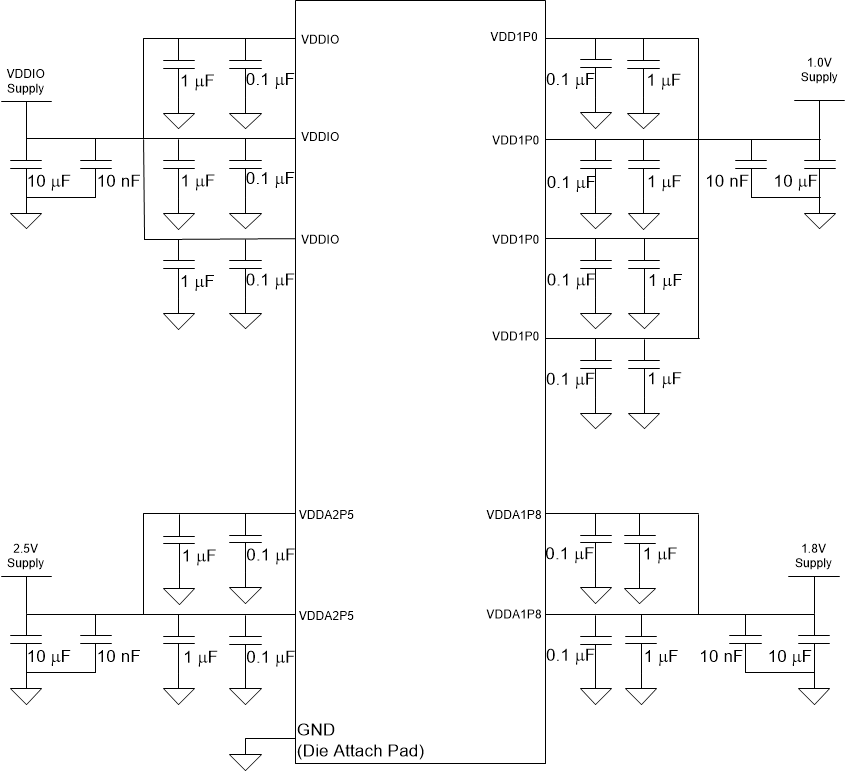 DP83867CS DP83867IS DP83867E Three-Supply Configuration