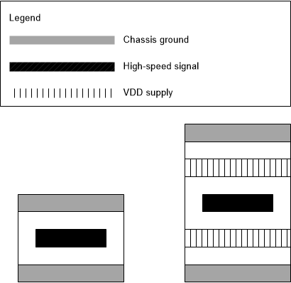 DP83867CS DP83867IS DP83867E Alternative Layer Stack Up