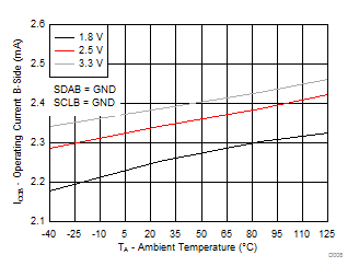 TCA9801 D008_TCA9801.gif