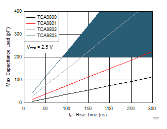 TCA9801 apps2_selection_example_TCA980x.gif