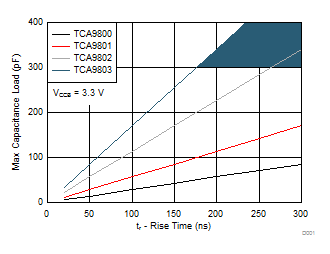 TCA9801 apps3_selection_example_busb.gif