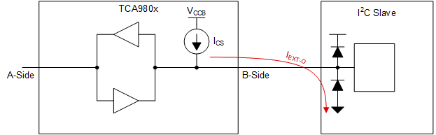 TCA9801 iexto.gif