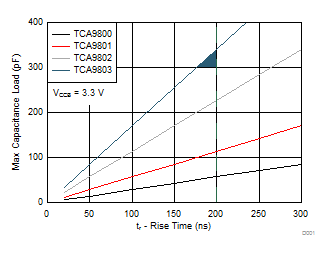 TCA9803 apps4_selection_example_busb.gif