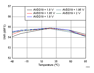 ADC32RF44 D029_SBAS809.gif