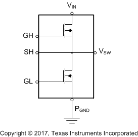 CSD88599Q5DC パワー ブロックの回路図