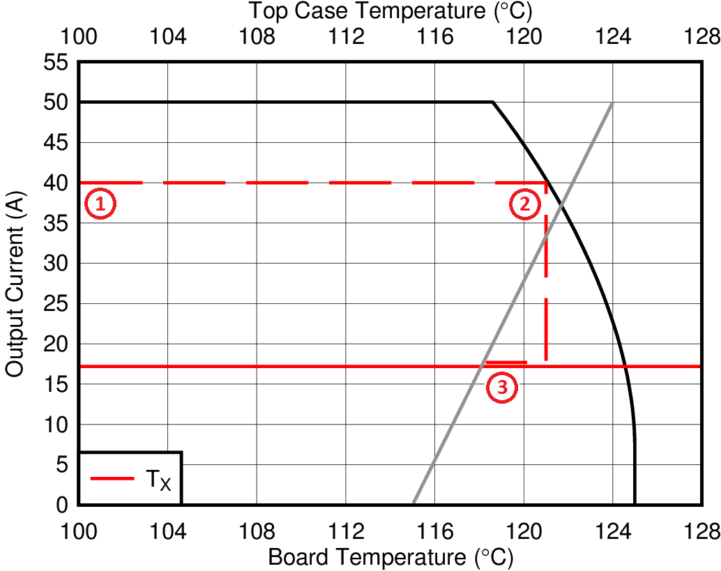 CSD88584Q5DC Regulate Temperature to Maintain Safe Operation