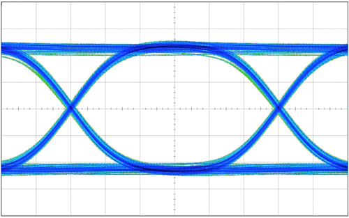 TUSB544 5Gbps_Eye.gif