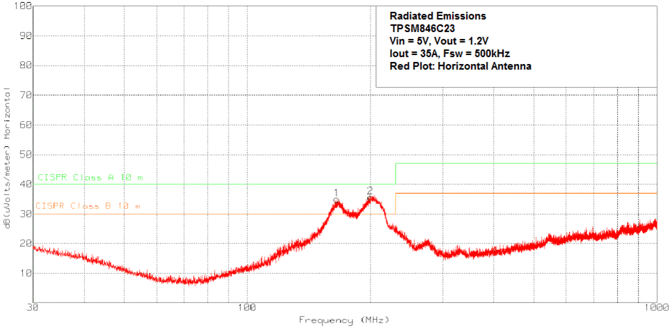 TPSM846C23 5Vin1_2EMIHoriz.gif