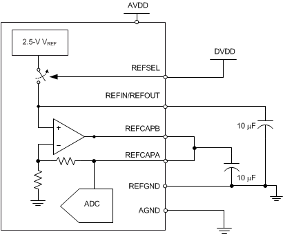 ADS8584S an_reference_int_sbas833.gif