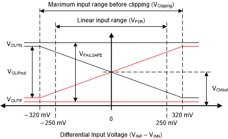 GUID-20201121-CA0I-P4GH-SHTB-QQK3KGWTWTRW-low.gif