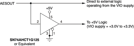 DIX4192 ai_cmos_out_bfs031.gif