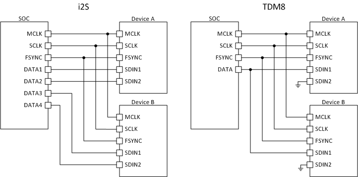 TAS6424L-Q1 i2S_TDM_slos870.gif