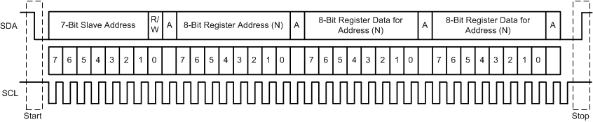 TAS6424L-Q1 td_i2c_sequence_slos870.gif